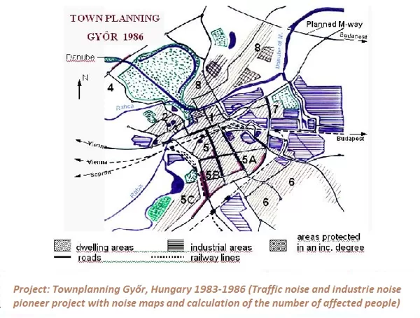 Town Planning